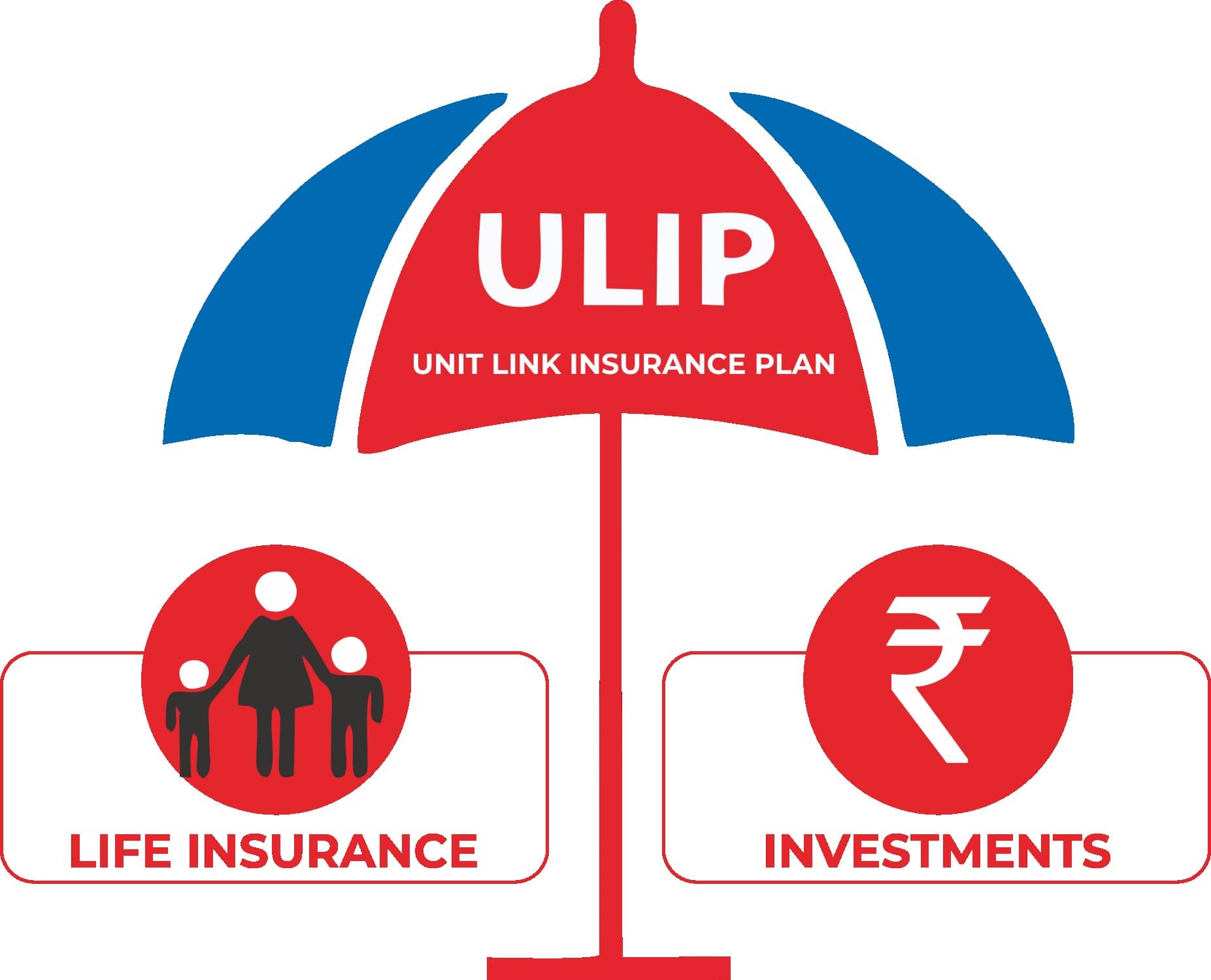 Unit Linked Insurance Plans (ULIPs