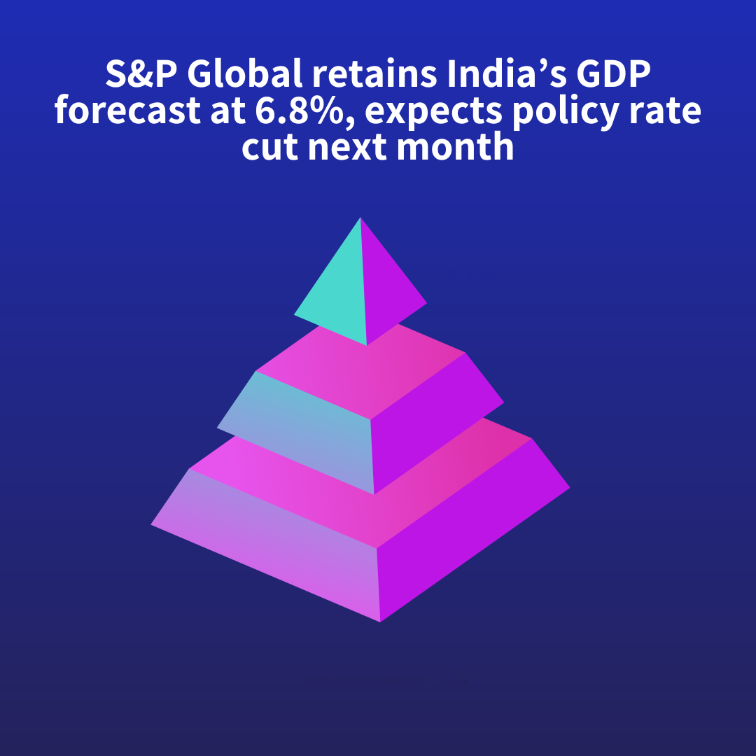 S&P Global retains India’s GDP forecast at 6.8%, expects policy rate cut next month