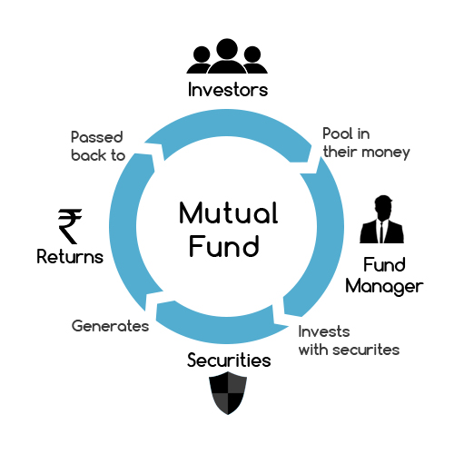 Mutual Fund Investors Can Now Add Up to 10 Nominees