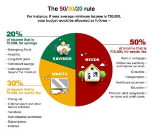 budget rule