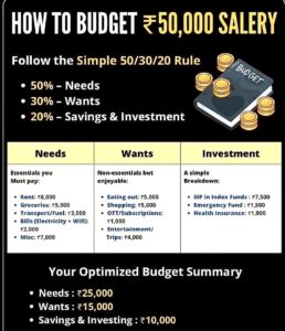 how to budget your salary